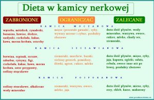 dieta_w_kamicy_nerkowej